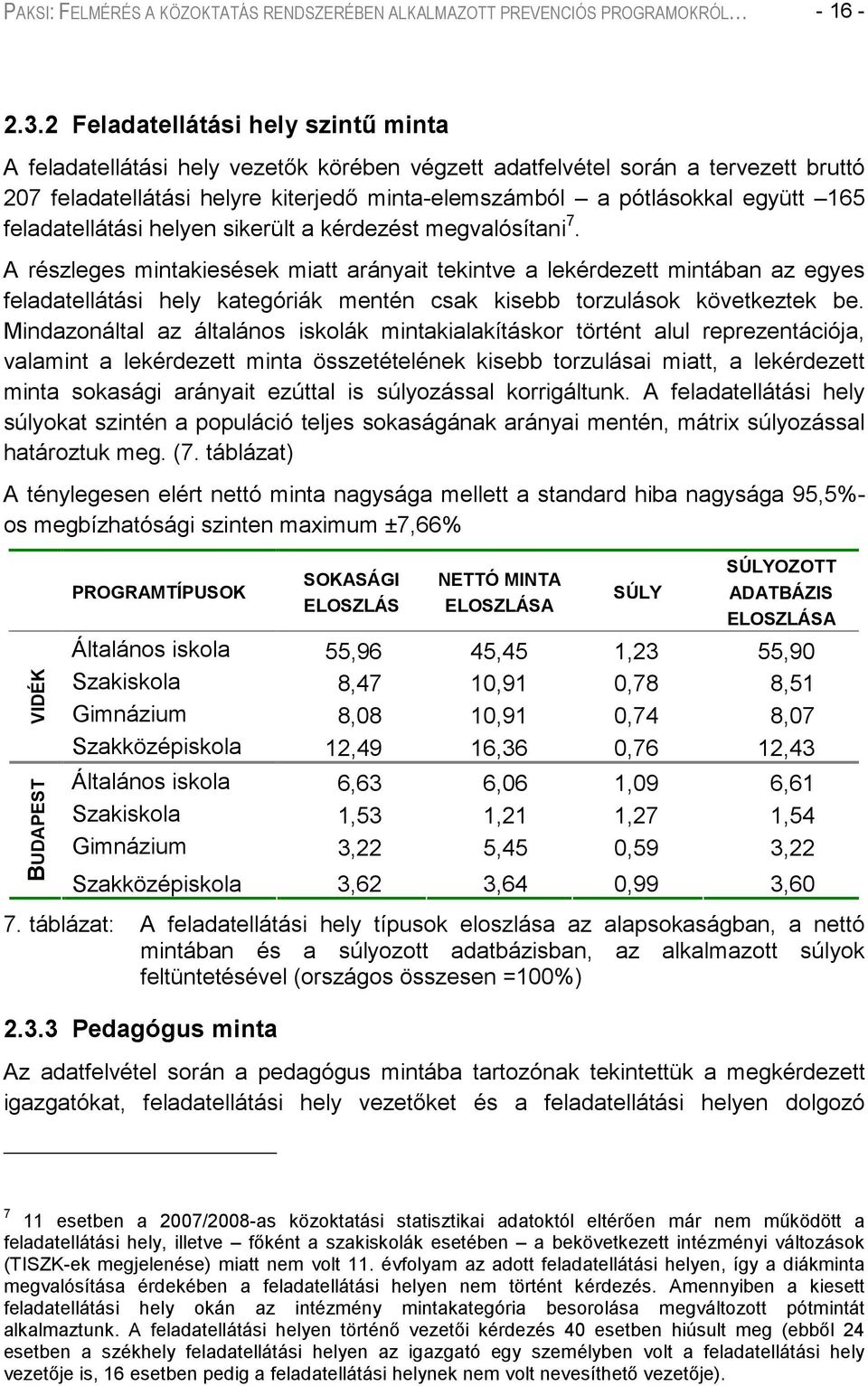 165 feladatellátási helyen sikerült a kérdezést megvalósítani 7.