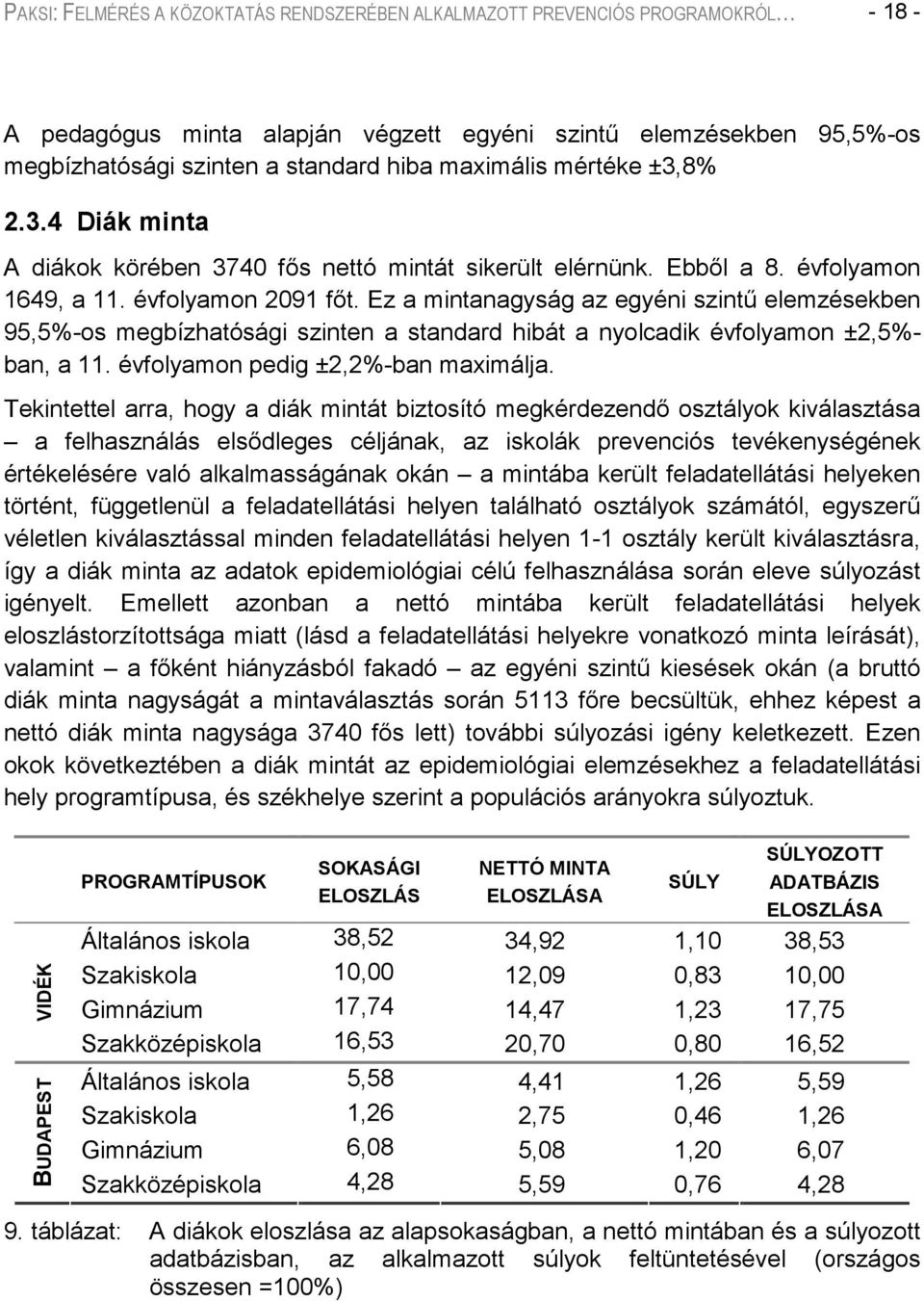 Ez a mintanagyság az egyéni szintű elemzésekben 95,5%-os megbízhatósági szinten a standard hibát a nyolcadik évfolyamon ±2,5%- ban, a 11. évfolyamon pedig ±2,2%-ban maximálja.