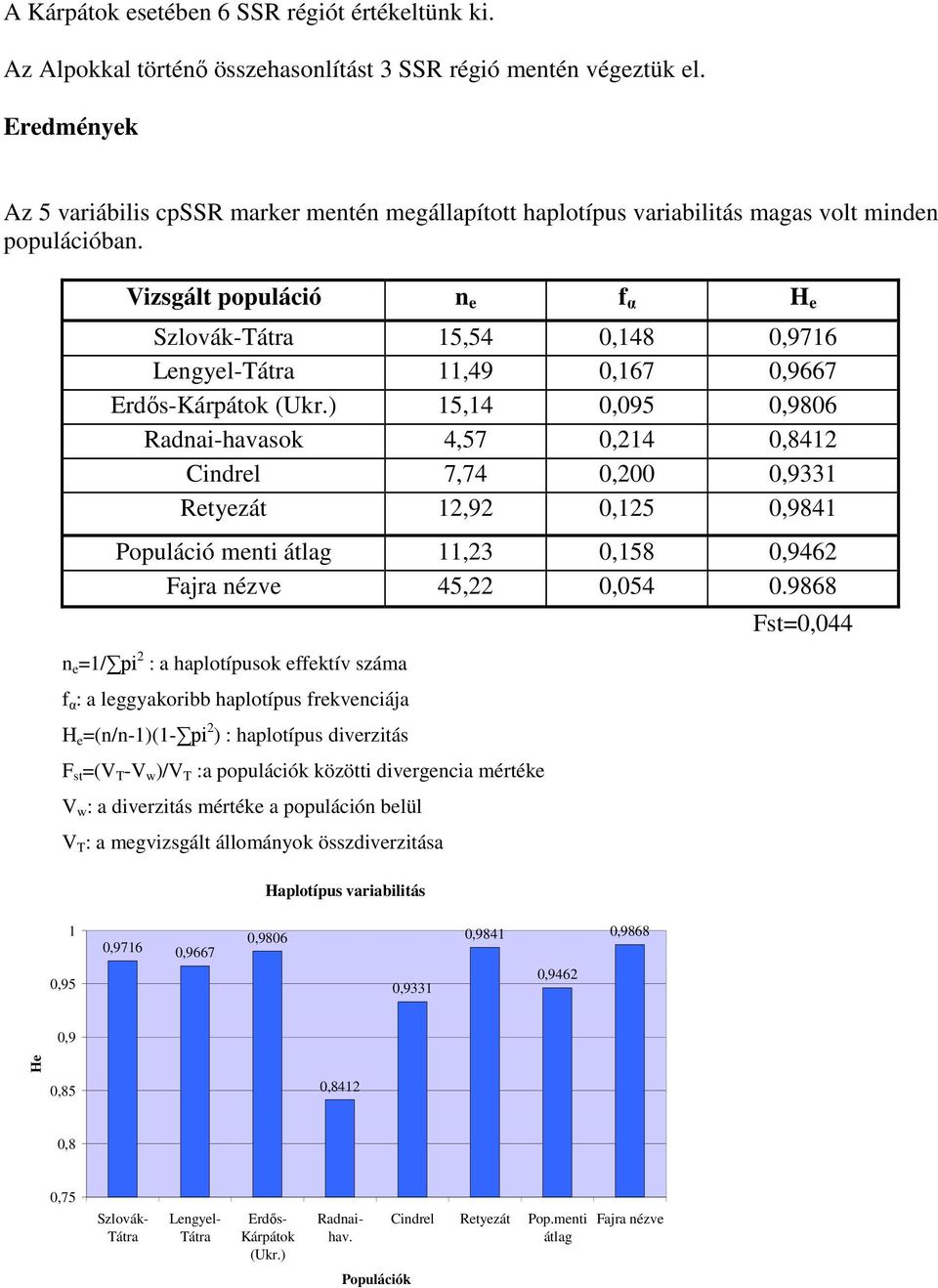 Vizsgált populáció n e f α H e Szlovák-Tátra 15,54 0,148 0,9716 Lengyel-Tátra 11,49 0,167 0,9667 Erdős-Kárpátok (Ukr.