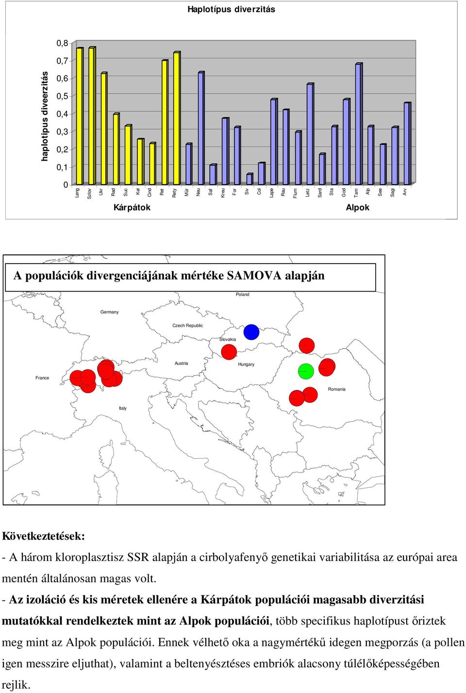 alapján a cirbolyafenyő genetikai variabilitása az európai area mentén általánosan magas volt.