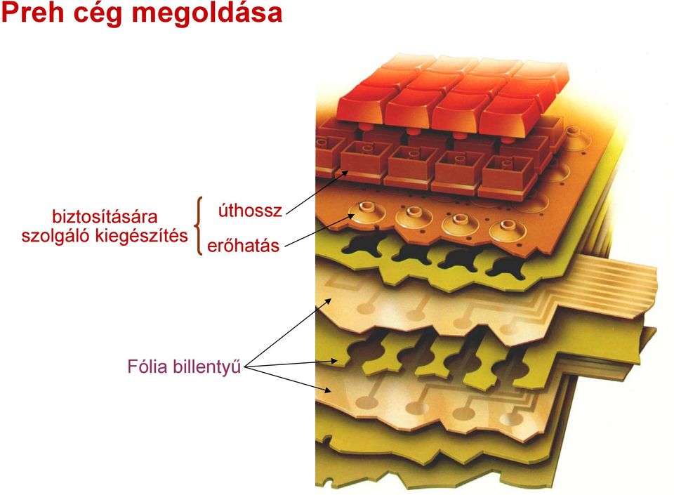 szolgáló kiegészítés