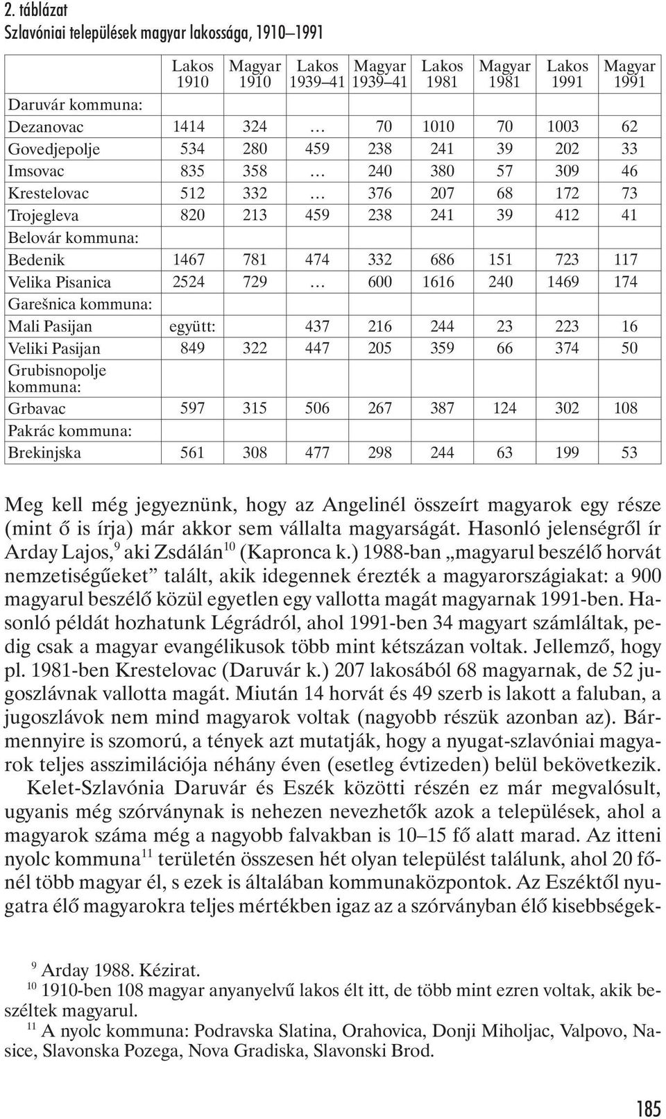 1467 781 474 332 686 151 723 117 Velika Pisanica 2524 729 600 1616 240 1469 174 Garešnica kommuna: Mali Pasijan együtt: 437 216 244 23 223 16 Veliki Pasijan 849 322 447 205 359 66 374 50