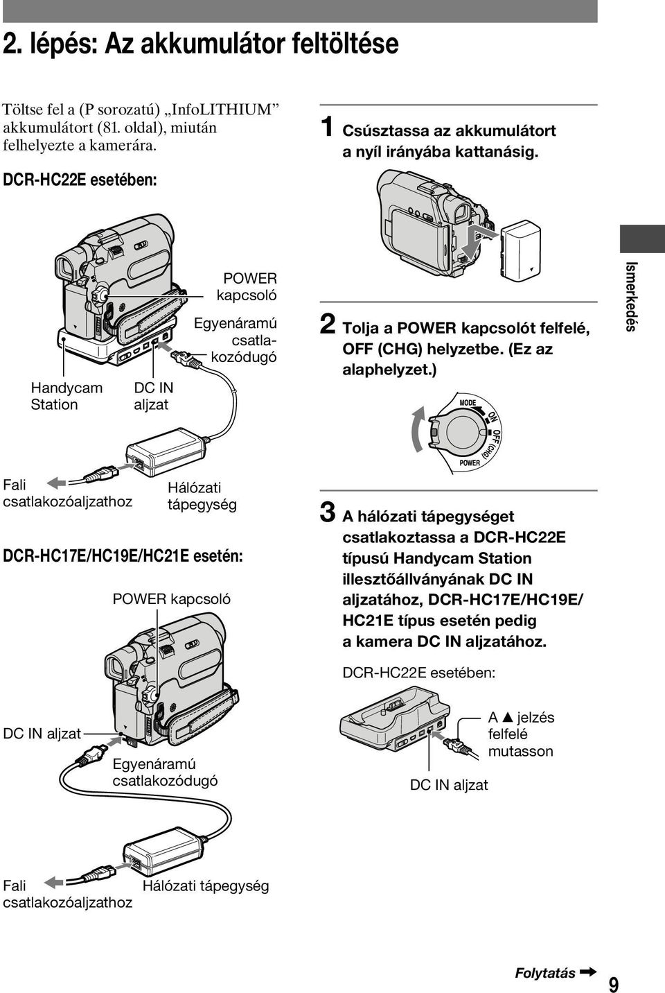 Handycam Station DC IN aljzat POWER kapcsoló Egyenáramú csatlakozódugó 2 Tolja a POWER kapcsolót felfelé, OFF (CHG) helyzetbe. (Ez az alaphelyzet.