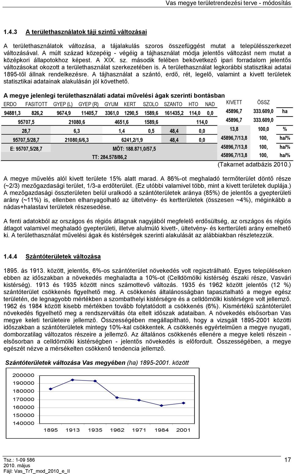 A területhasználat legkorábbi statisztikai adatai 1895-től állnak rendelkezésre.