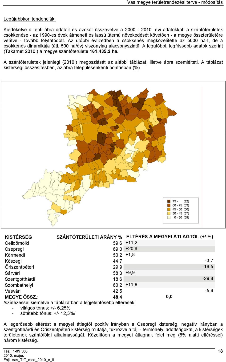 Az utóbbi évtizedben a csökkenés megközelítette az 5000 ha-t, de a csökkenés dinamikája (átl. 500 ha/év) viszonylag alacsonyszintű. A legutóbbi, legfrissebb adatok szerint (Takarnet 2010.