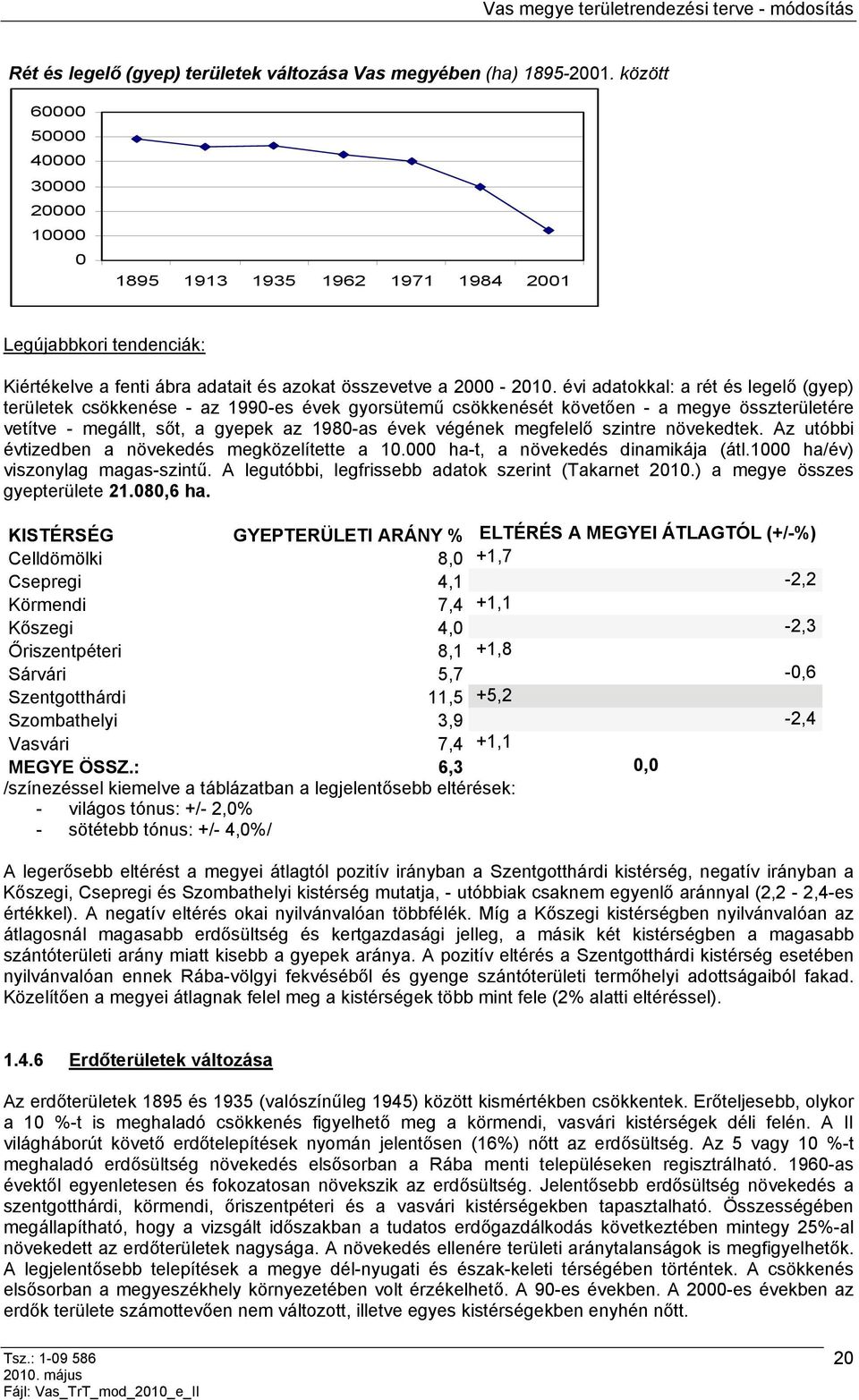 évi adatokkal: a rét és legelő (gyep) területek csökkenése - az 1990-es évek gyorsütemű csökkenését követően - a megye összterületére vetítve - megállt, sőt, a gyepek az 1980-as évek végének