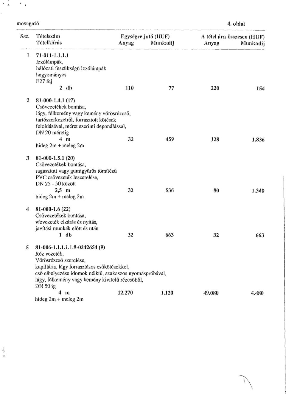 2 81-000-1.4.1(17) Csővezetékek bontása, lágy, félkemény vagy kemény vörösrézcsö, tartószerkezetről, forrasztott kötések feloldásával, méret szerinti deponálással, DN 20 méretig 4 m 32 459 128 1.