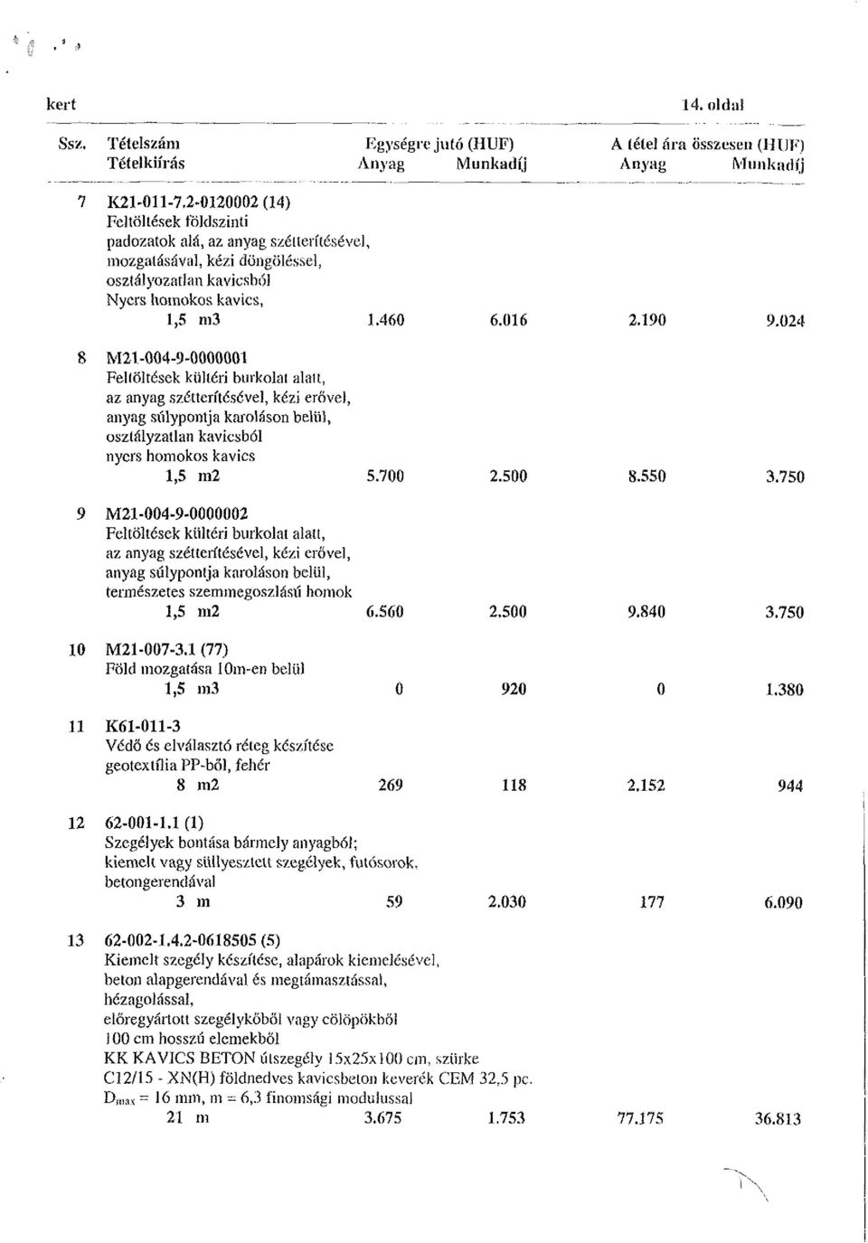 024 8 M21-004-9-0000001 FellÖltések kültéri burkolat alalt, az anyag szétterítésével, kézi erővel, anyag súlypontja karoláson belül, osztályzatlan kavicsból nyers homokos kavics 1,5 m2 5.700 2.500 8.