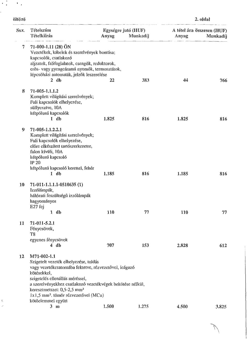 leszerelése 2 db 22 383 44 766 8 71-005-1.1.1.2 Komplelt világítási szerelvények; Fali kapcsolók elhelyezése, süllyesztve, 10A kétpólusú kapcsolók 1 db 1.825 816 1.825 816 9 71-005-1.1.2.2.1 Komplett világítási szerelvények; Fali kapcsolók elhelyezése, eiöre elkészített tartószerkezetre, falon kívüli, 10A kétpólusú kapcsoló IP 20 kétpólusú kapcsoló kerettel, fehér 1 db 1.