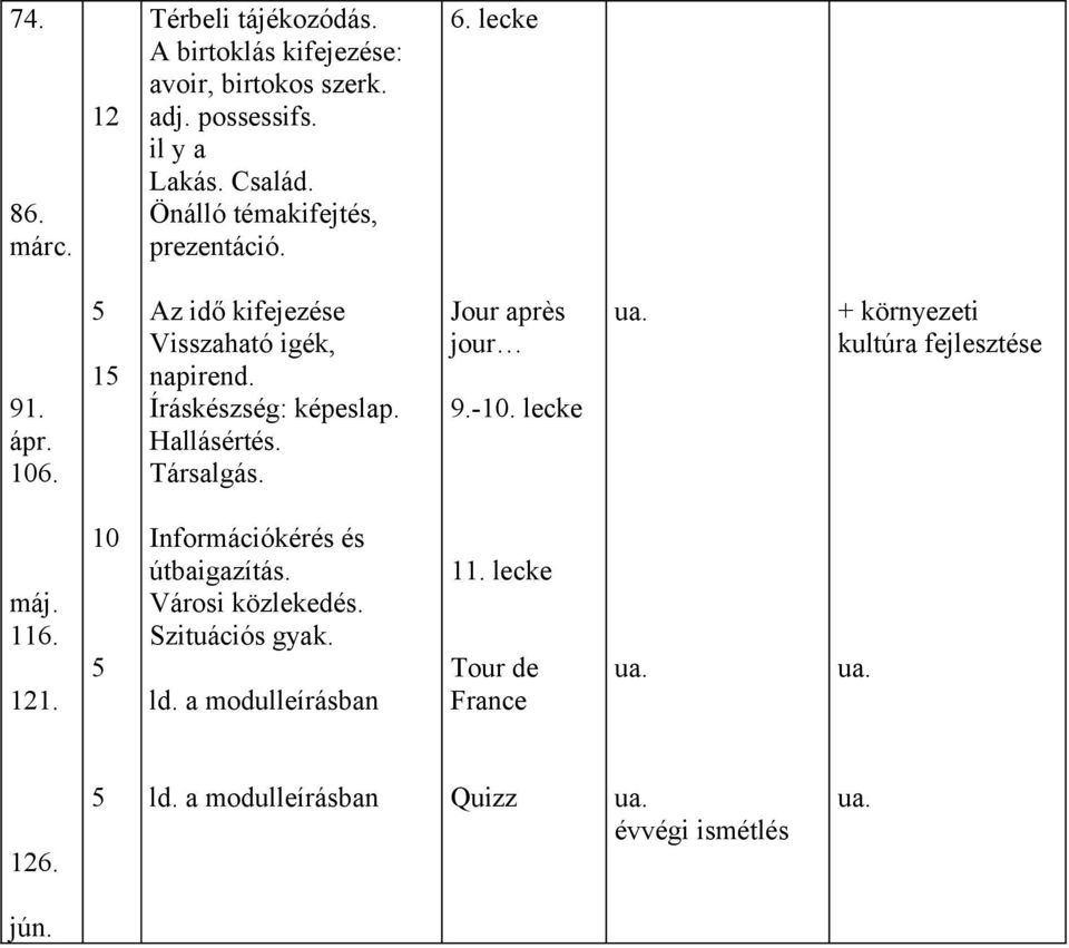 Íráskészség: képeslap. Hallásértés. Társalgás. Jour après jour 9.-10. lecke + környezeti kultúra fejlesztése máj. 116.