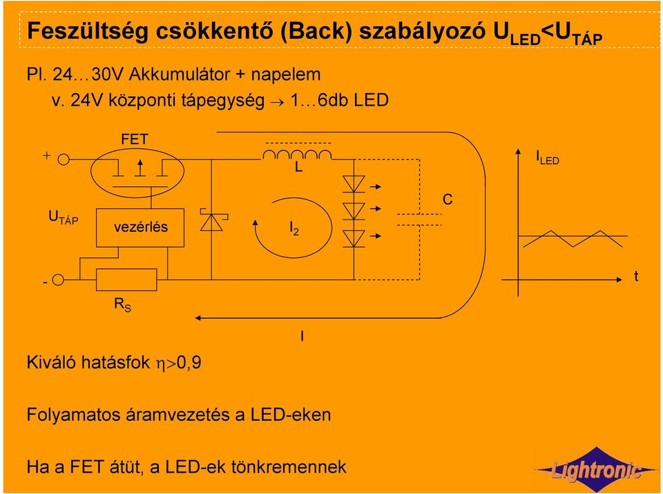 24V központi tápegység 1 6db LED + FET L I LED C U TÁP vezérlés