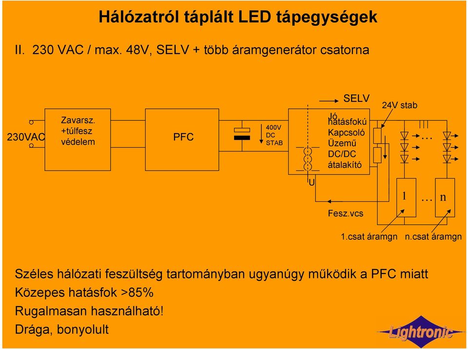 +túlfesz védelem PFC 400V DC STAB SELV Jó hatásfokú Kapcsoló Üzemű DC/DC átalakító 24V stab U