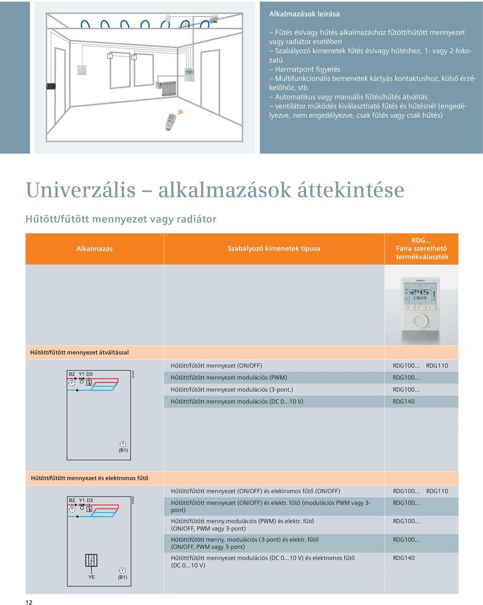 Automatikus vagy manuális fűtés/hűtés átváltás ventilátor működés kiválasztható fűtés és hűtésnél (engedélyezve, nem engedélyezve, csak fűtés vagy csak hűtés) Univerzális alkalmazások áttekintése