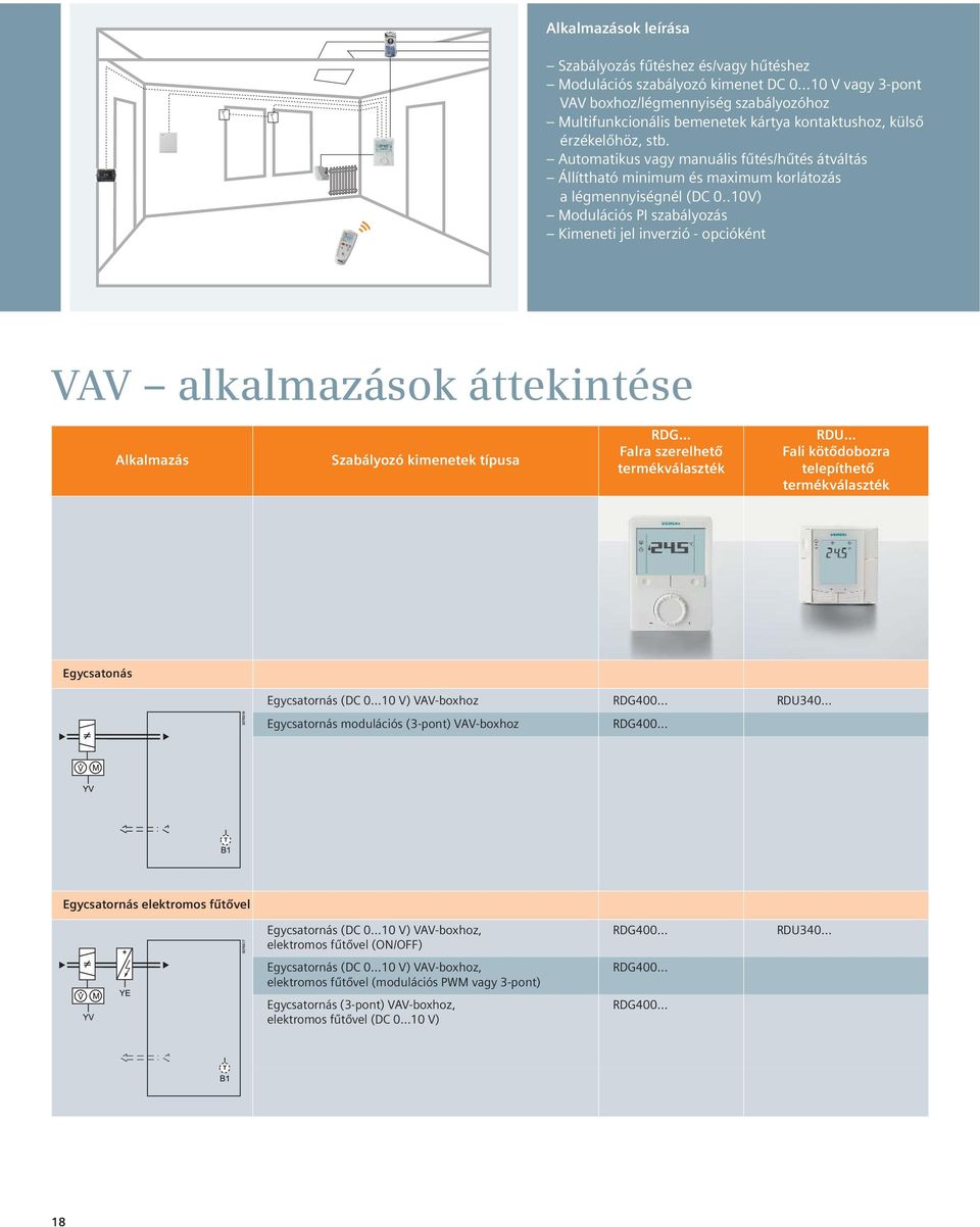 Automatikus vagy manuális fűtés/hűtés átváltás Állíttható minimum és maximum korlátozás a légmennyiségnél (DC 0.