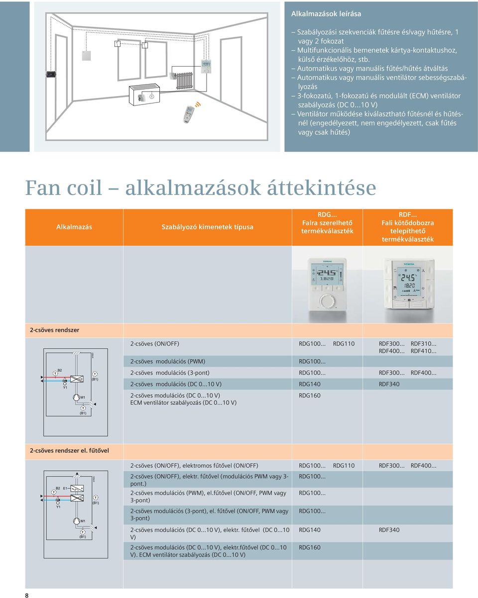 ..10 V) Ventilátor működése kiválasztható fűtésnél és hűtésnél (engedélyezett, nem engedélyezett, csak fűtés vagy csak hűtés) Fan coil alkalmazások áttekintése Alkalmazás Szabályozó kimenetek típusa