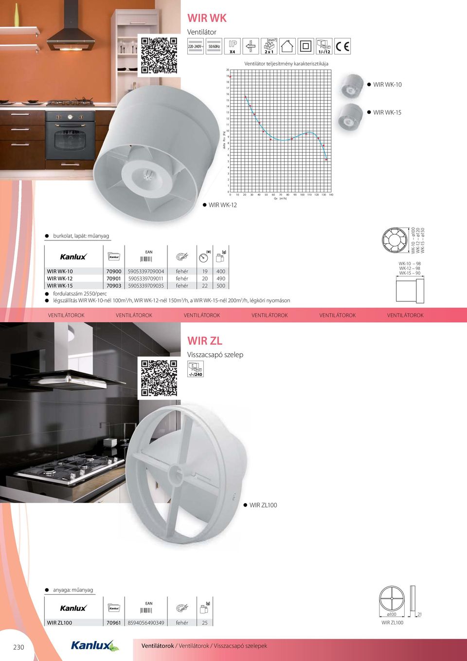légszállítás WIR WK--nél 0m 3 /h, WIR WK-12-nél 150m 3 /h, a WIR WK-15-nél 0m 3 /h, légköri nyomáson WK- ø0 WK-12 ø1 WK-15 ø150 WK- 98 WK-12 98 WK-15 90 VENTILÁTOROK VENTILÁTOROK VENTILÁTOROK