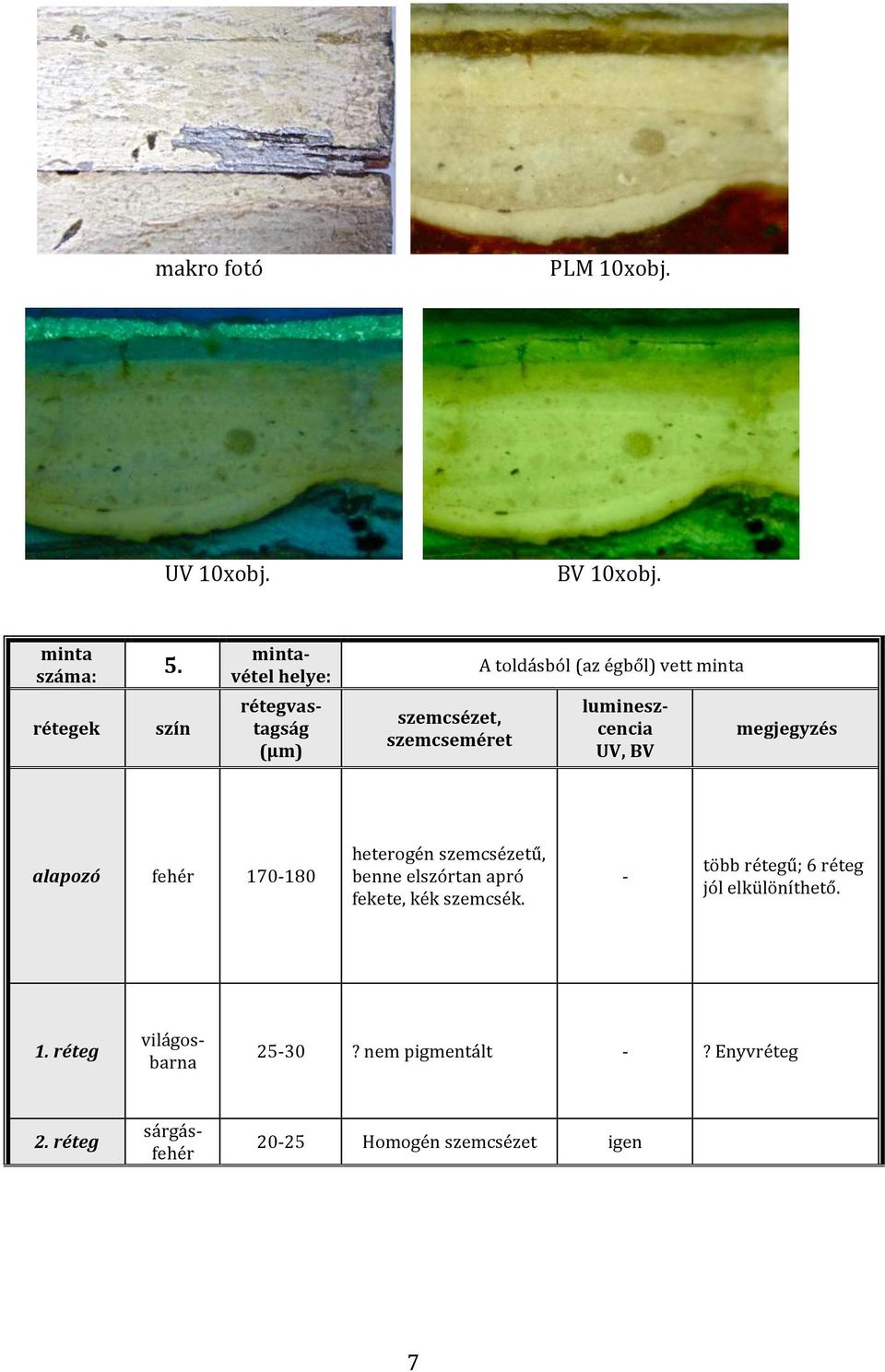 luminesz- cencia UV, BV megjegyzés alapozó fehér 170180 heterogén szemcsézetű, benne elszórtan apró fekete, kék