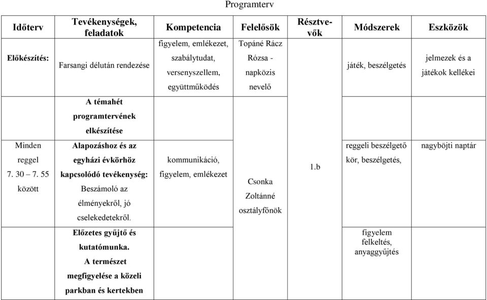 reggeli beszélgető nagyböjti naptár reggel 7. 30 7. 55 között egyházi évkörhöz kapcsolódó tevékenység: Beszámoló az élményekről, jó cselekedetekről.