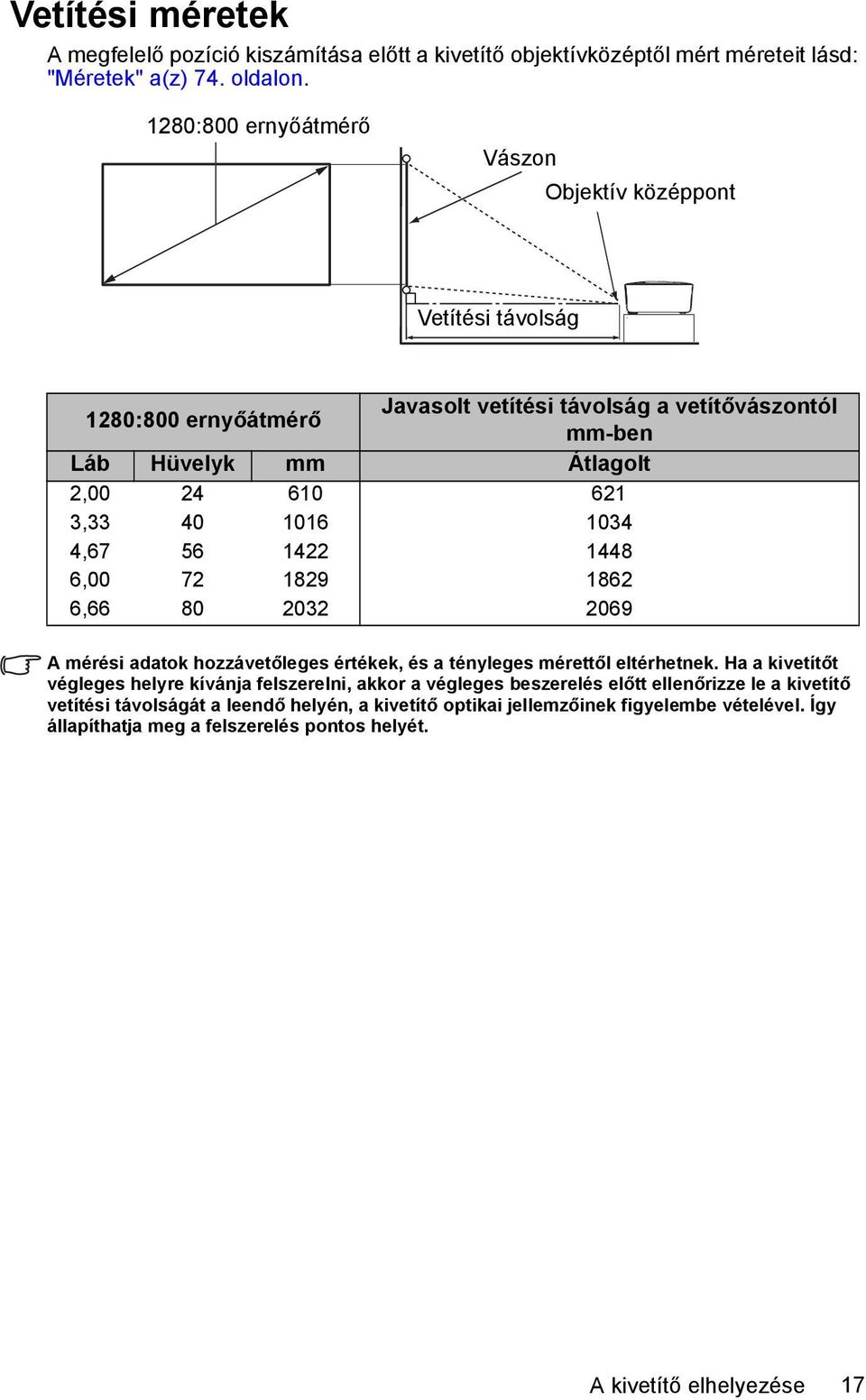 40 1016 1034 4,67 56 1422 1448 6,00 72 1829 1862 6,66 80 2032 2069 A mérési adatok hozzávetőleges értékek, és a tényleges mérettől eltérhetnek.