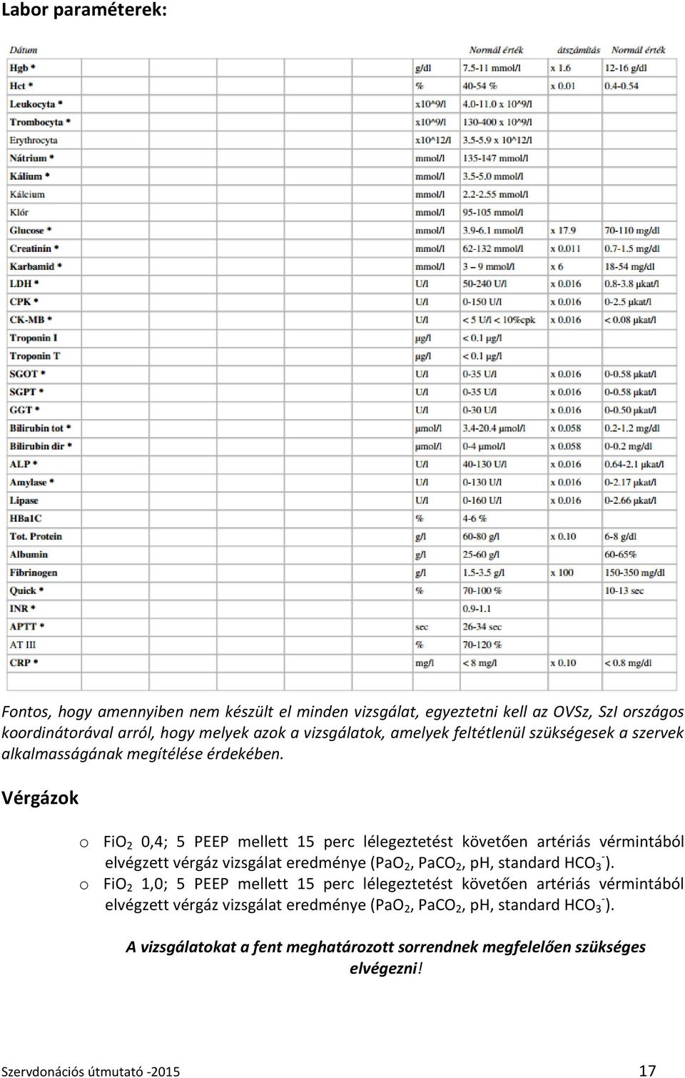 Vérgázok o FiO 2 0,4; 5 PEEP mellett 15 perc lélegeztetést követően artériás vérmintából elvégzett vérgáz vizsgálat eredménye (PaO 2, PaCO 2, ph, standard HCO 3 - ).