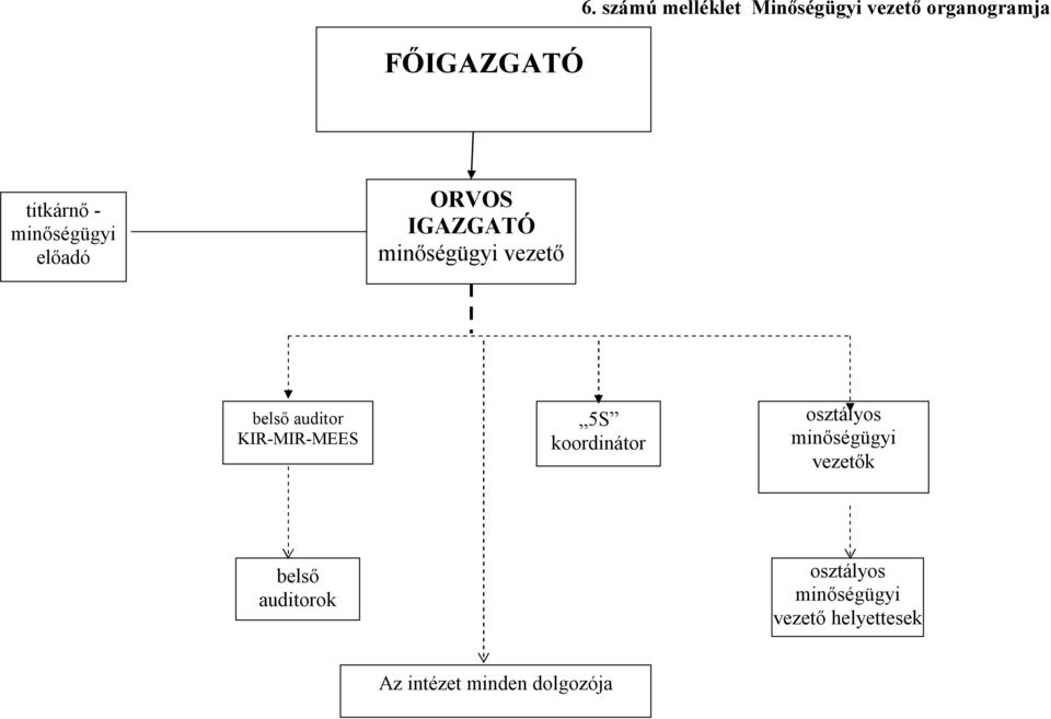 KIR-MIR-MEES 5S koordinátor osztályos minőségügyi vezetők belső