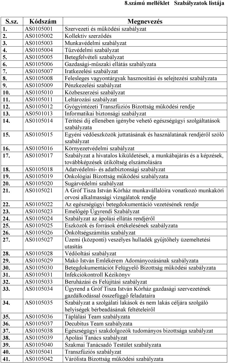 AS0105008 Felesleges vagyontárgyak hasznosítási és selejtezési szabályzata 9. AS0105009 Pénzkezelési szabályzat 10. AS0105010 Közbeszerzési szabályzat 11. AS0105011 Leltározási szabályzat 12.