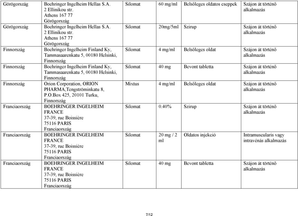 Athens 167 77 Görögország Boehringer Ingelheim Finland Ky, Tammasaarenkatu 5, 00180 Helsinki, Finnország Boehringer Ingelheim Finland Ky, Tammasaarenkatu 5, 00180 Helsinki, Finnország Orion