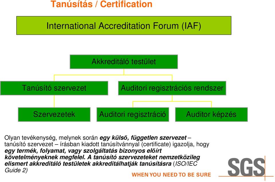 szervezet írásban kiadott tanúsítvánnyal (certificate) igazolja, hogy egy termék, folyamat, vagy szolgáltatás bizonyos elıírt