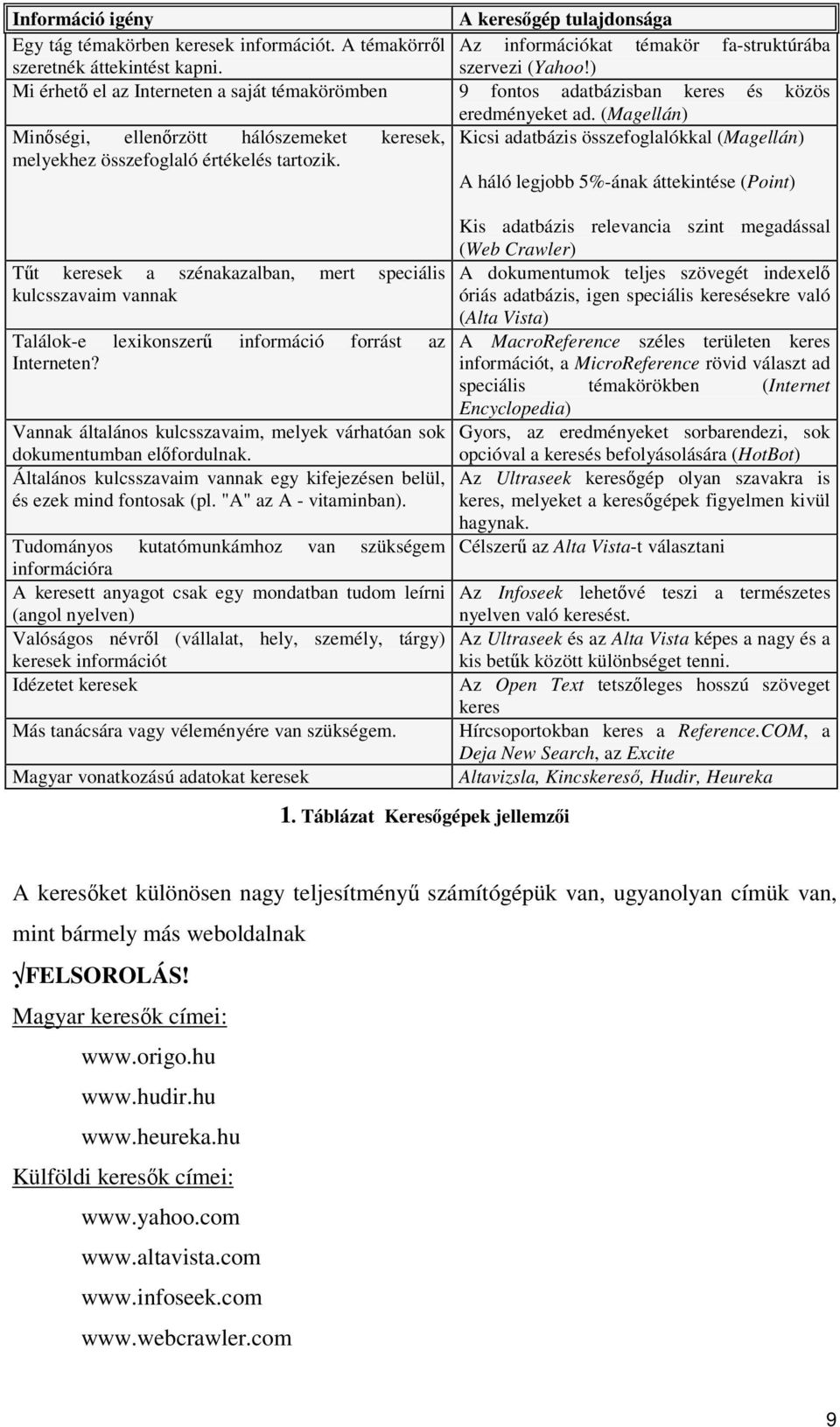 (Magellán) Minségi, ellenrzött hálószemeket keresek, Kicsi adatbázis összefoglalókkal (Magellán) melyekhez összefoglaló értékelés tartozik.