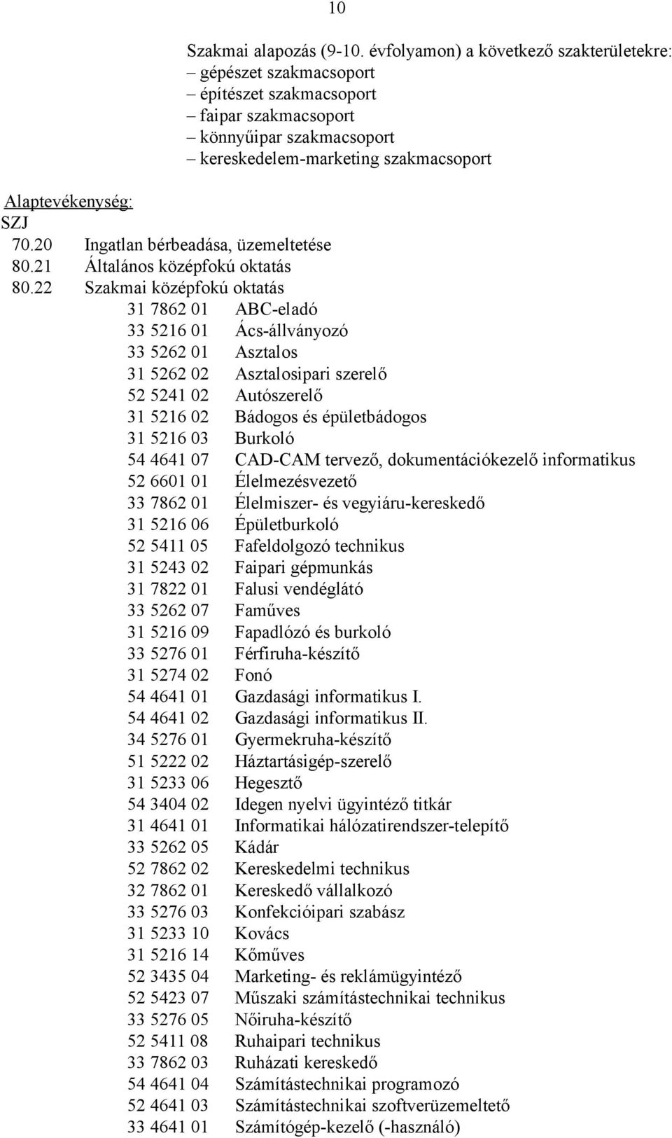 20 Ingatlan bérbeadása, üzemeltetése 80.21 Általános középfokú oktatás 80.