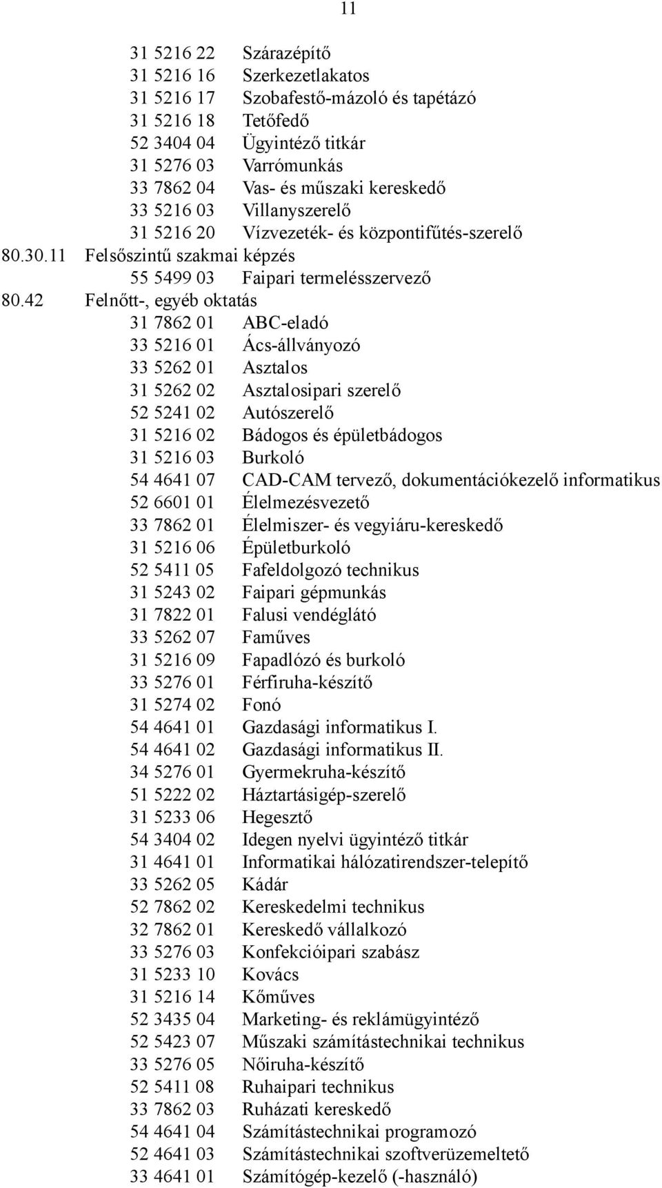 42 Felnőtt-, egyéb oktatás 31 7862 01 ABC-eladó 33 5216 01 Ács-állványozó 33 5262 01 Asztalos 31 5262 02 Asztalosipari szerelő 52 5241 02 Autószerelő 31 5216 02 Bádogos és épületbádogos 31 5216 03