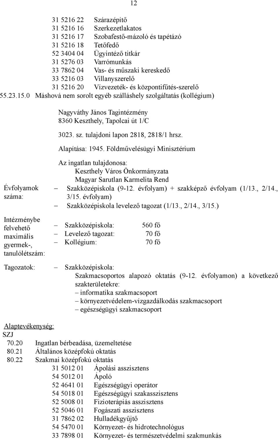 0 Máshová nem sorolt egyéb szálláshely szolgáltatás (kollégium) 12 Nagyváthy János Tagintézmény 8360 Keszthely, Tapolcai út 1/C 3023. sz. tulajdoni lapon 2818, 2818/1 hrsz. Alapítása: 1945.