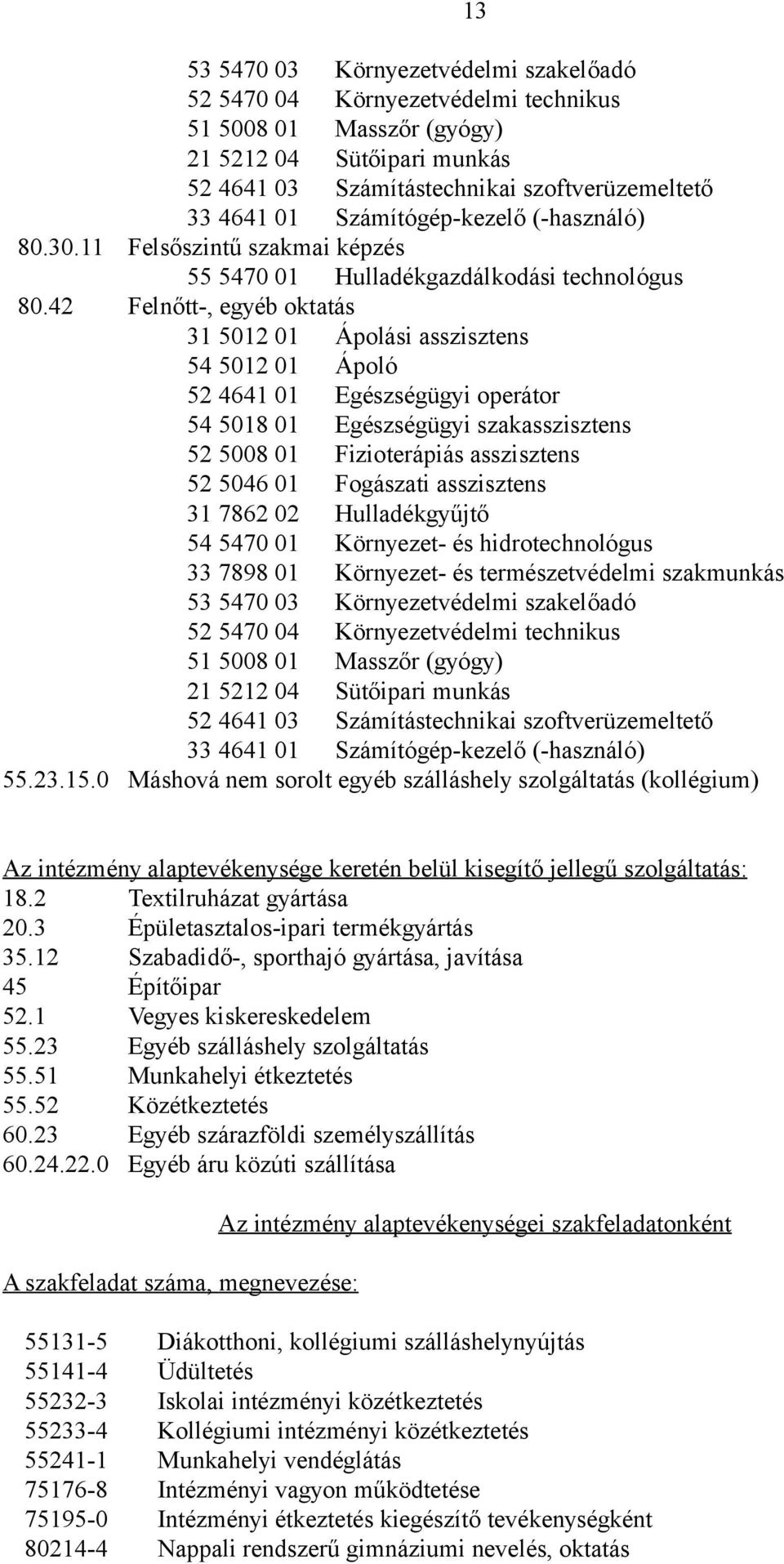 42 Felnőtt-, egyéb oktatás 31 5012 01 Ápolási asszisztens 54 5012 01 Ápoló 52 4641 01 Egészségügyi operátor 54 5018 01 Egészségügyi szakasszisztens 52 5008 01 Fizioterápiás asszisztens 52 5046 01