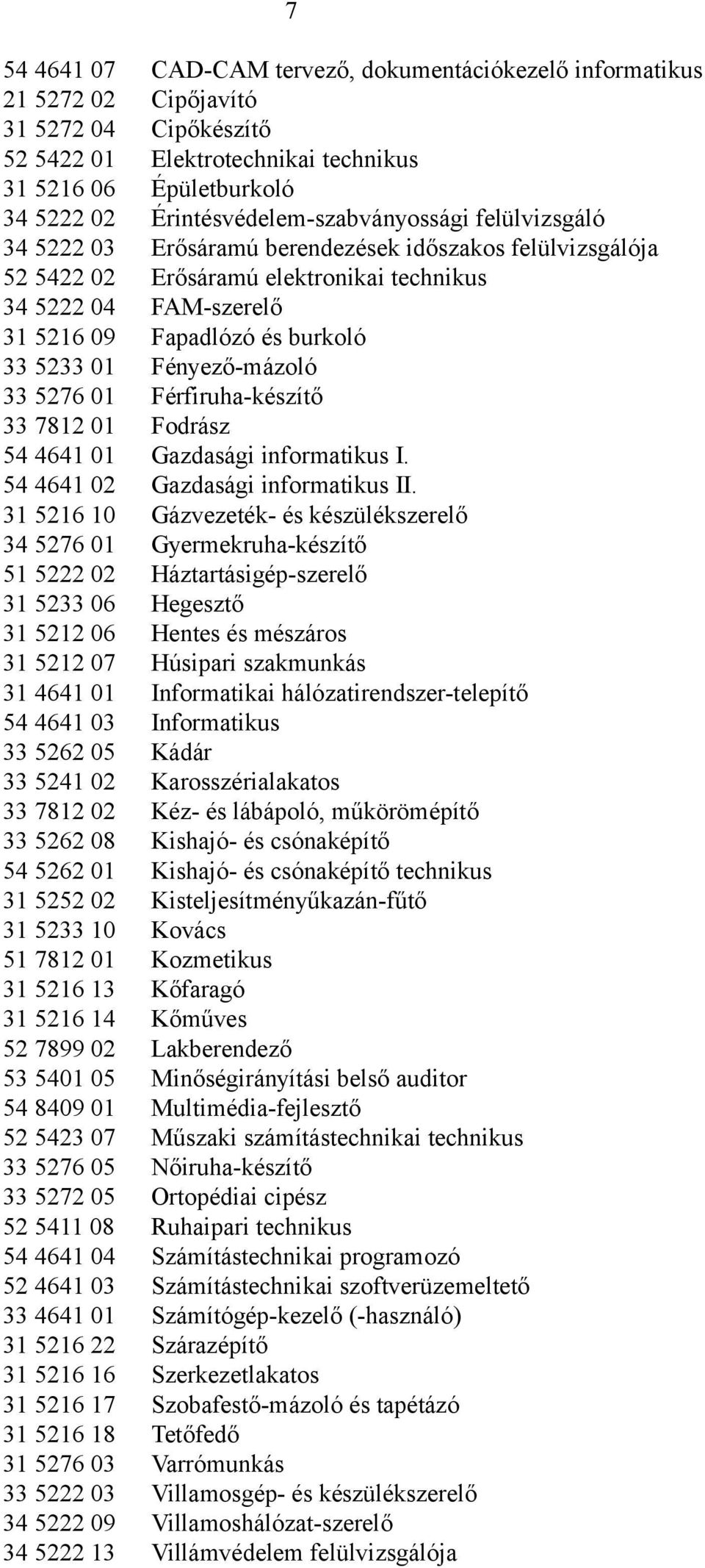 burkoló 33 5233 01 Fényező-mázoló 33 5276 01 Férfiruha-készítő 33 7812 01 Fodrász 54 4641 01 Gazdasági informatikus I. 54 4641 02 Gazdasági informatikus II.