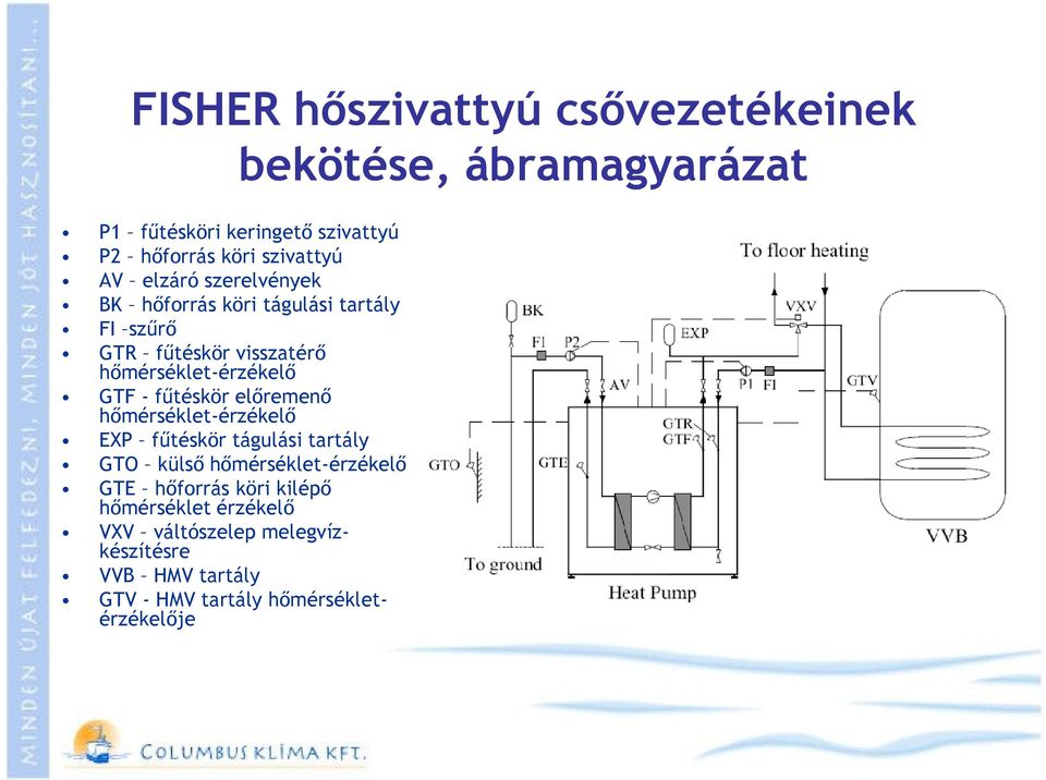 hımérséklet-érzékelı GTF - főtéskör elıremenı hımérséklet-érzékelı EXP főtéskör tágulási tartály GTO külsı