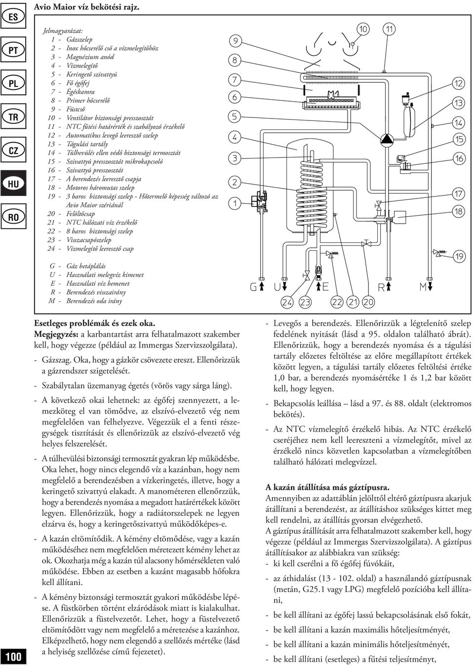 Ventilátor biztonsági presszosztát 11 - NTC fűtési határérték és szabályozó érzékelő 12 - Automatikus levegő leeresztő szelep 13 - Tágulási tartály 14 - Túlhevülés ellen védő biztonsági termosztát 15