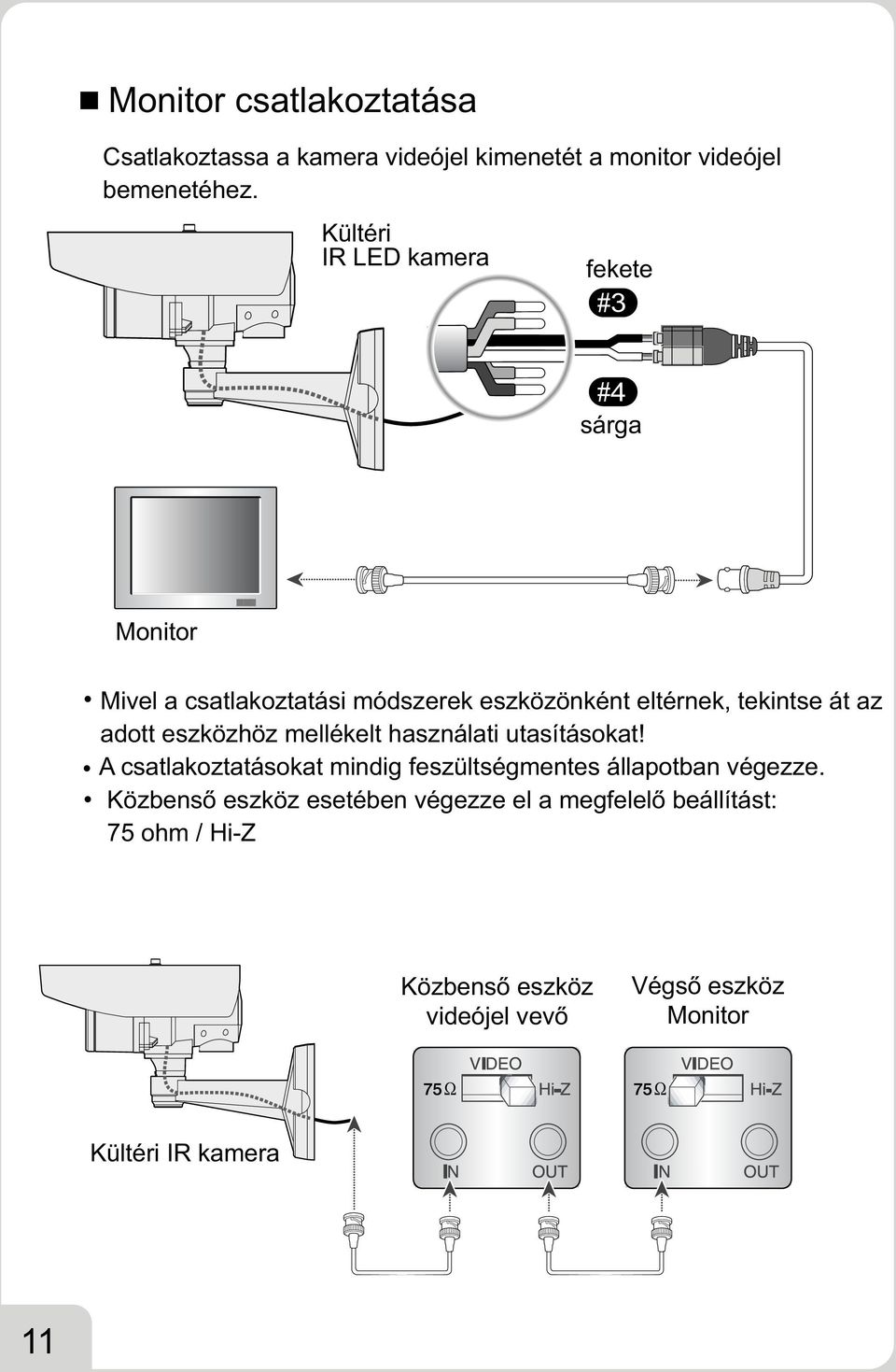 Kültéri IR LED kamera fekete #3 #4 sárga Monitor Mivel a csatlakoztatási módszerek