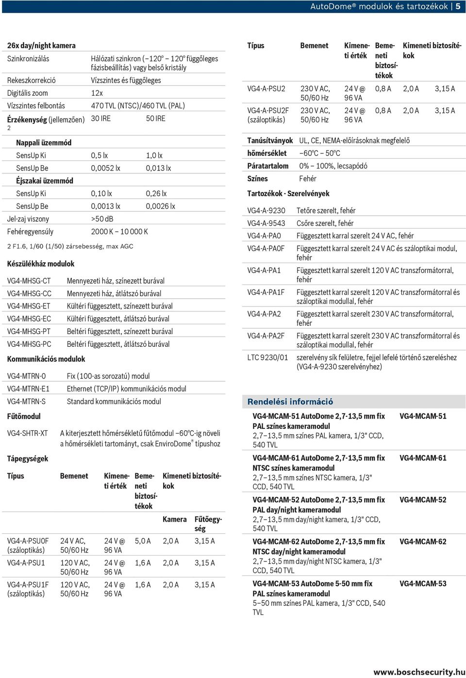 6, 1/60 (1/50) zársebesség, max AGC Készülékház modulok VG4-MHSG-CT VG4-MHSG-CC VG4-MHSG-ET VG4-MHSG-EC VG4-MHSG-PT VG4-MHSG-PC Kommunikációs modulok VG4-MTRN-0 VG4-MTRN-E1 VG4-MTRN-S Fűtőmodul