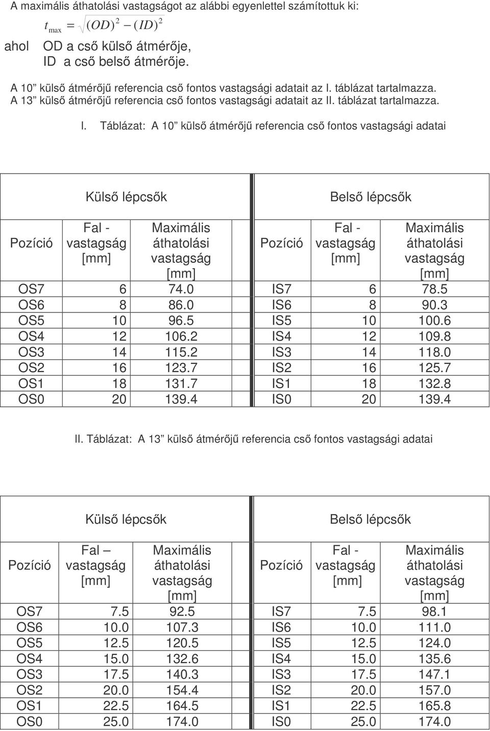 . táblázat tartalmazza. I. Táblázat: A 10 külső átmérőjű referencia cső fontos i adatai Külső lépcsők Belső lépcsők Pozíció Fal - Maximális áthatolási Pozíció Fal - Maximális áthatolási OS7 6 74.