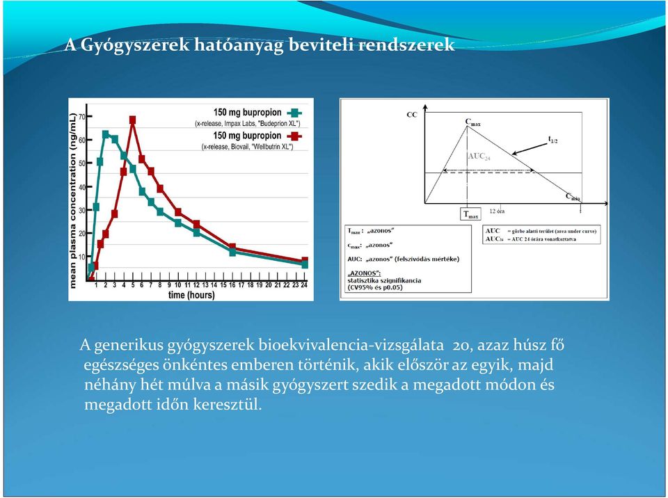 önkéntes emberen történik, akik először az egyik, majd néhány hét