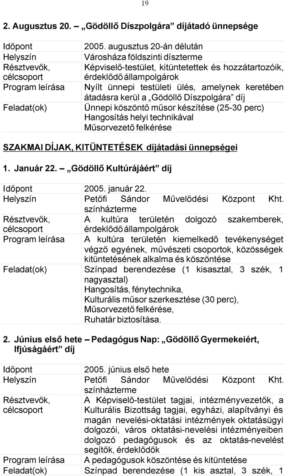 Gödöllő Díszpolgára díj Ünnepi köszöntő műsor készítése (25-30 perc) Hangosítás helyi technikával Műsorvezető felkérése SZAKMAI DÍJAK, KITÜNTETÉSEK díjátadási ünnepségei 1. Január 22.