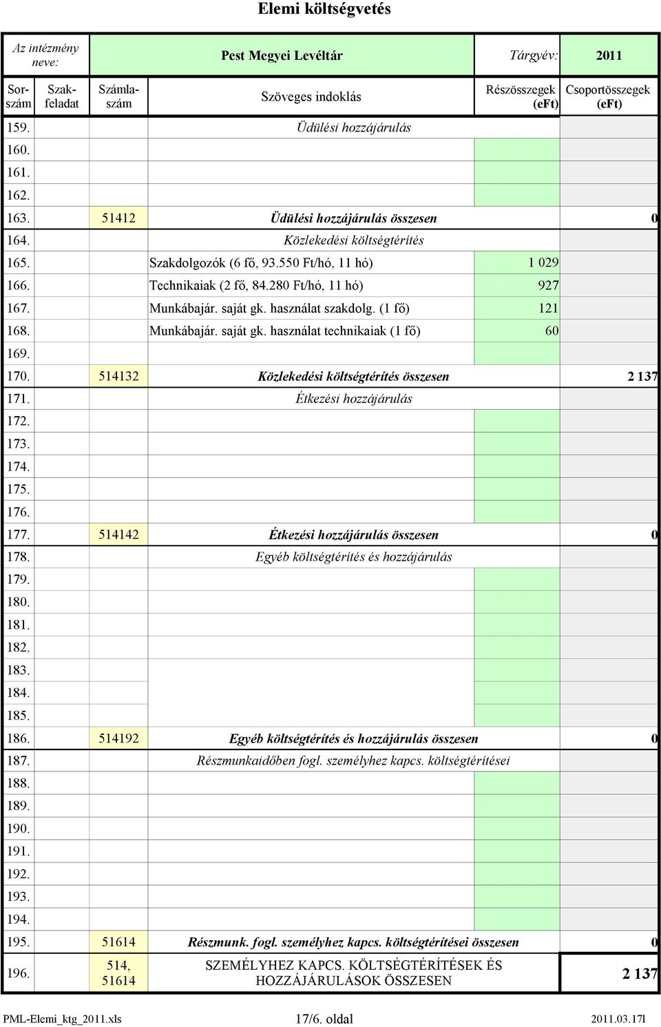 Étkezési hozzájárulás 172. 173. 174. 175. 176. 177. 514142 Étkezési hozzájárulás összesen 0 178. Egyéb költségtérítés és hozzájárulás 179. 180. 181. 182. 183. 184. 185. 186.