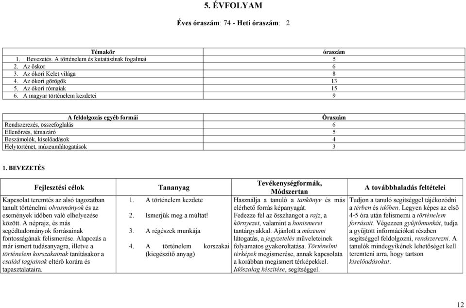 A magyar történelem kezdetei 9 A feldolgozás egyéb formái Óraszám Rendszerezés, összefoglalás 6 Ellenőrzés, témazáró 5 Beszámolók, kiselőadások 4 Helytörténet, múzeumlátogatások 3 1.