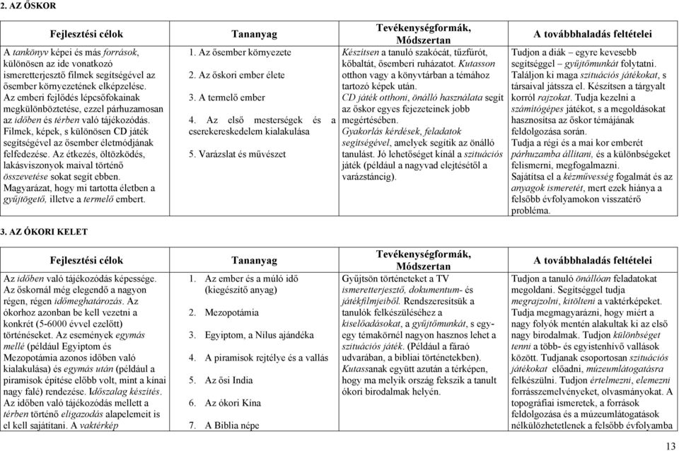 Az étkezés, öltözködés, lakásviszonyok maival történő összevetése sokat segít ebben. Magyarázat, hogy mi tartotta életben a gyűjtögető, illetve a termelő embert. 1. Az ősember környezete 2.