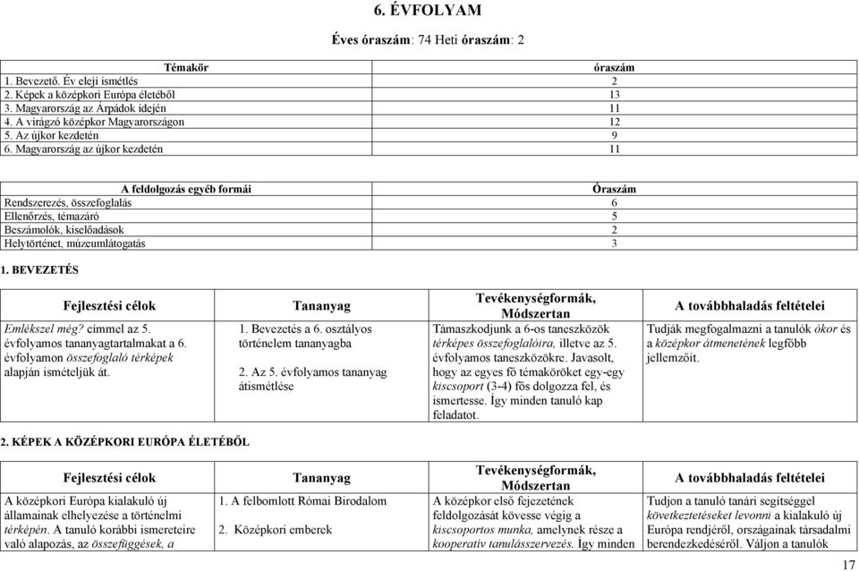 Magyarország az újkor kezdetén 11 A feldolgozás egyéb formái Óraszám Rendszerezés, összefoglalás 6 Ellenőrzés, témazáró 5 Beszámolók, kiselőadások 2 Helytörténet, múzeumlátogatás 3 1.