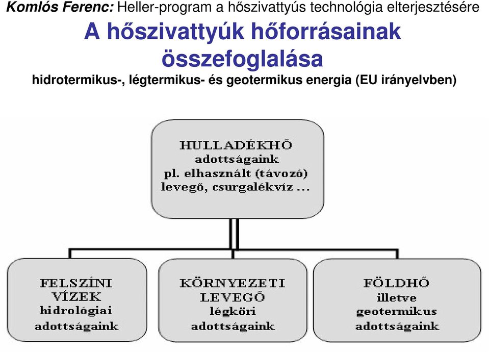 hidrotermikus-, légtermikus-