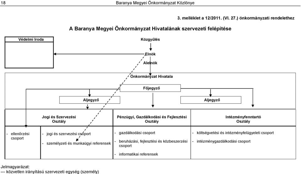 Intézményfenntartó Osztály - ellenőrzési csoport - jogi és szervezési csoport - személyzeti és munkaügyi referensek - gazdálkodási csoport - beruházási, fejlesztési és