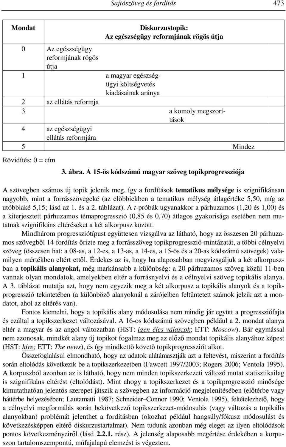 A 15-ös kódszámú magyar szöveg topikprogressziója A szövegben számos új topik jelenik meg, így a fordítások tematikus mélysége is szignifikánsan nagyobb, mint a forrásszövegeké (az előbbiekben a