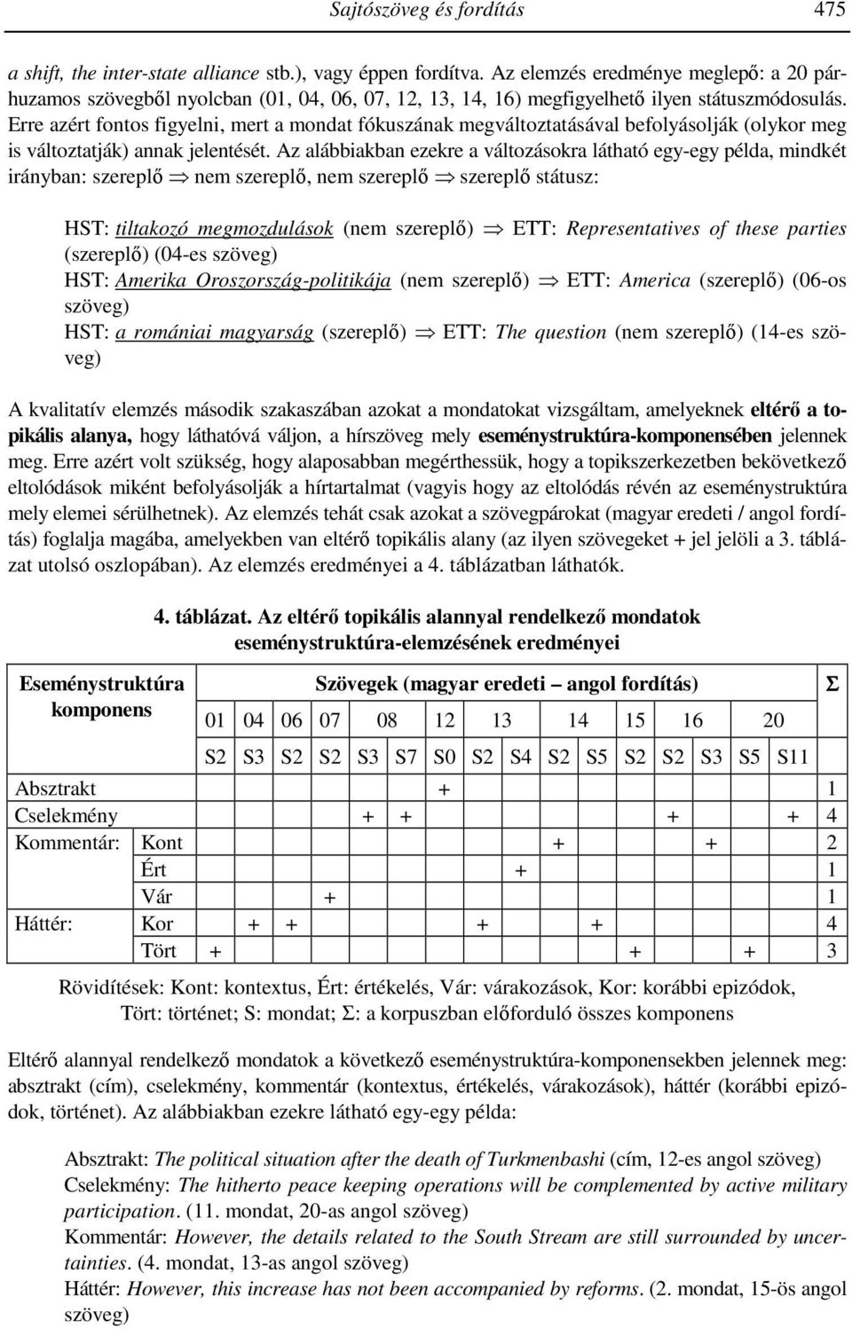 Erre azért fontos figyelni, mert a mondat fókuszának megváltoztatásával befolyásolják (olykor meg is változtatják) annak jelentését.