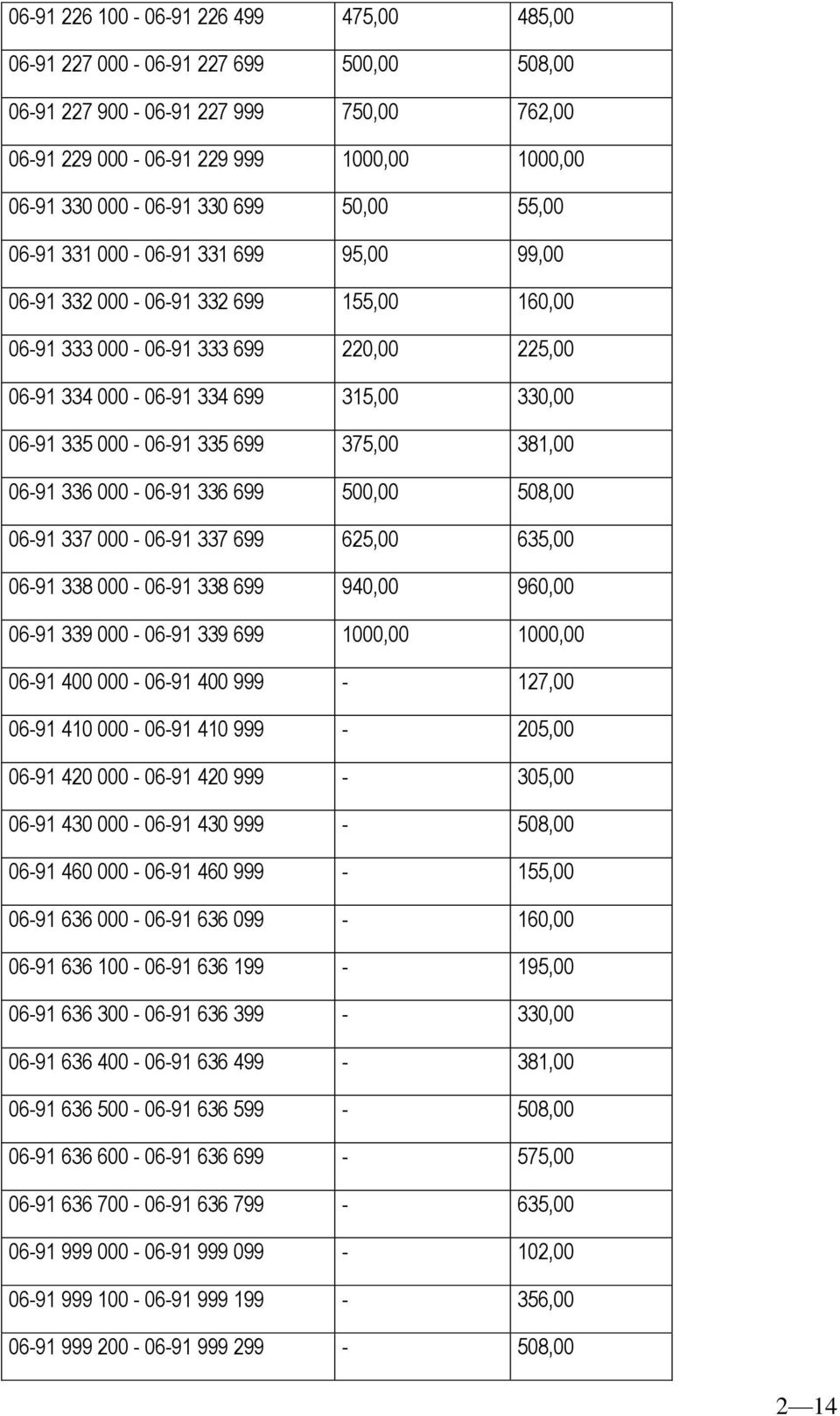 335 699 375,00 381,00 06-91 336 000-06-91 336 699 500,00 508,00 06-91 337 000-06-91 337 699 625,00 635,00 06-91 338 000-06-91 338 699 940,00 960,00 06-91 339 000-06-91 339 699 1000,00 1000,00 06-91